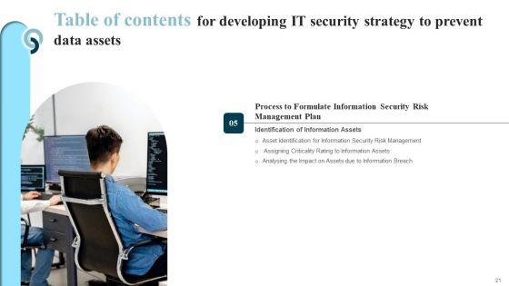 Developing_IT_Security_Strategy_To_Prevent_Data_Assets_Ppt_PowerPoint_Presentation_Complete_Deck_With_Slides_Slide_21.jpg