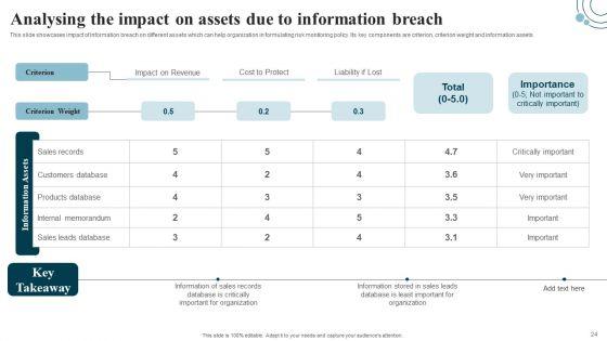 Developing_IT_Security_Strategy_To_Prevent_Data_Assets_Ppt_PowerPoint_Presentation_Complete_Deck_With_Slides_Slide_24.jpg
