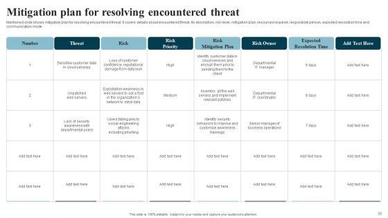Developing_IT_Security_Strategy_To_Prevent_Data_Assets_Ppt_PowerPoint_Presentation_Complete_Deck_With_Slides_Slide_35.jpg
