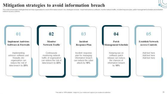Developing_IT_Security_Strategy_To_Prevent_Data_Assets_Ppt_PowerPoint_Presentation_Complete_Deck_With_Slides_Slide_36.jpg