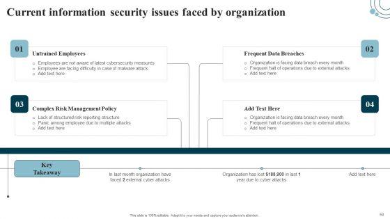 Developing_IT_Security_Strategy_To_Prevent_Data_Assets_Ppt_PowerPoint_Presentation_Complete_Deck_With_Slides_Slide_59.jpg