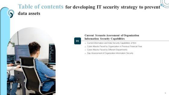 Developing_IT_Security_Strategy_To_Prevent_Data_Assets_Ppt_PowerPoint_Presentation_Complete_Deck_With_Slides_Slide_5.jpg