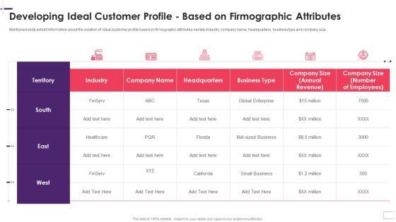 Developing Ideal Customer Profile Based On Firmographic Attributes Demonstration PDF Developing Ideal Customer Profile Based On Firmographic Attributes Demonstration PDF