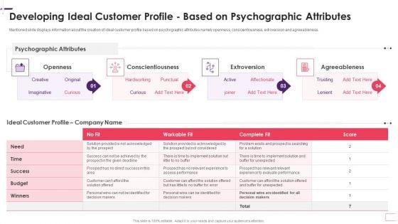 Developing_Ideal_Customer_Profile_Based_On_Psychographic_Attributes_Download_PDF_Slide_1.jpg