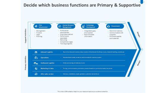 Developing_Implementing_Corporate_Partner_Action_Plan_Decide_Which_Business_Functions_Are_Primary_And_Supportive_Portrait_PDF_Slide_1.jpg