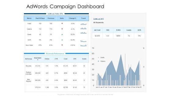 Developing_Implementing_Organization_Marketing_Promotional_Strategies_Adwords_Campaign_Dashboard_Diagrams_PDF_Slide_1.jpg