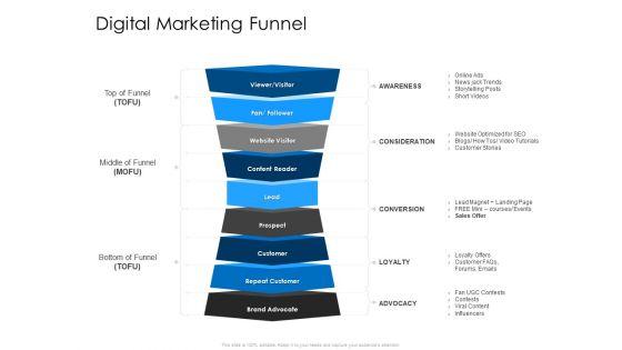 Developing_Implementing_Organization_Marketing_Promotional_Strategies_Digital_Marketing_Funnel_Information_PDF_Slide_1.jpg