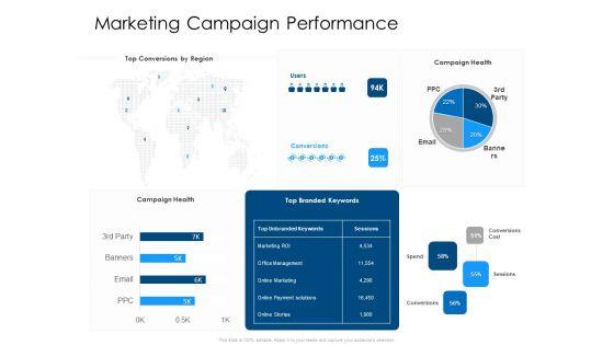 Developing_Implementing_Organization_Marketing_Promotional_Strategies_Marketing_Campaign_Performance_Clipart_PDF_Slide_1.jpg