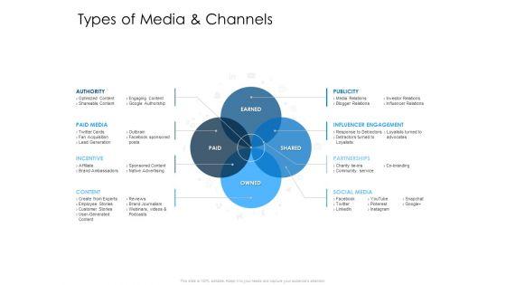 Developing_Implementing_Organization_Marketing_Promotional_Strategies_Types_Of_Media_And_Channels_Content_Icons_PDF_Slide_1.jpg
