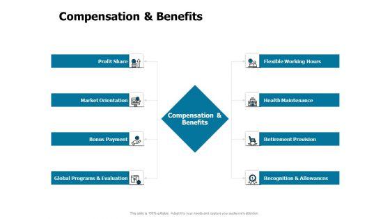 Developing_Implementing_Strategic_HRM_Plans_Compensation_And_Benefits_Ppt_Styles_Layout_Ideas_PDF_Slide_1.jpg