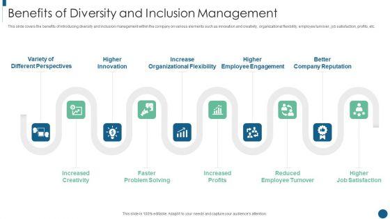 Developing_Inclusive_And_Diversified_Benefits_Of_Diversity_And_Inclusion_Management_Demonstration_PDF_Slide_1.jpg