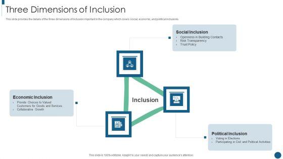 Developing_Inclusive_And_Diversified_Three_Dimensions_Of_Inclusion_Rules_PDF_Slide_1.jpg