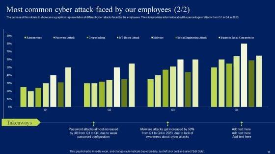 Developing_Information_Technology_Security_Awareness_Training_Program_For_Employees_Ppt_PowerPoint_Presentation_Complete_Deck_With_Slides_Slide_10.jpg
