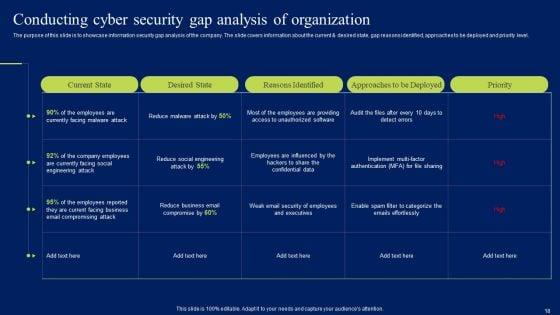 Developing_Information_Technology_Security_Awareness_Training_Program_For_Employees_Ppt_PowerPoint_Presentation_Complete_Deck_With_Slides_Slide_18.jpg