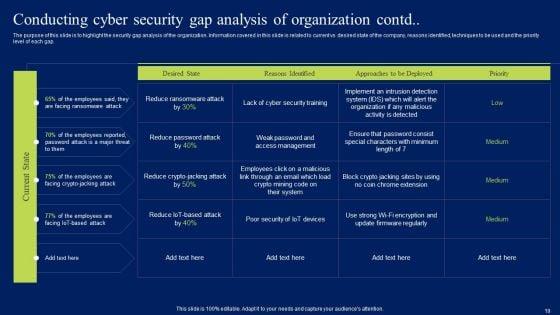 Developing_Information_Technology_Security_Awareness_Training_Program_For_Employees_Ppt_PowerPoint_Presentation_Complete_Deck_With_Slides_Slide_19.jpg