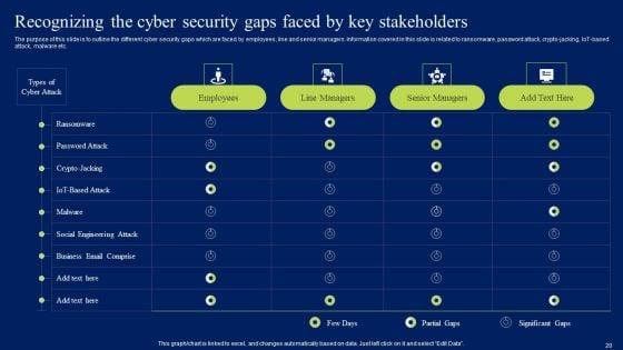 Developing_Information_Technology_Security_Awareness_Training_Program_For_Employees_Ppt_PowerPoint_Presentation_Complete_Deck_With_Slides_Slide_20.jpg
