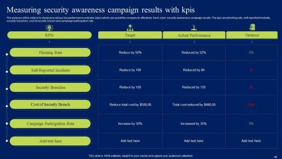 Developing_Information_Technology_Security_Awareness_Training_Program_For_Employees_Ppt_PowerPoint_Presentation_Complete_Deck_With_Slides_Slide_46.jpg