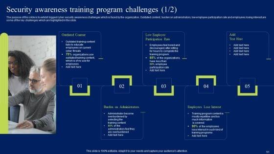 Developing_Information_Technology_Security_Awareness_Training_Program_For_Employees_Ppt_PowerPoint_Presentation_Complete_Deck_With_Slides_Slide_51.jpg