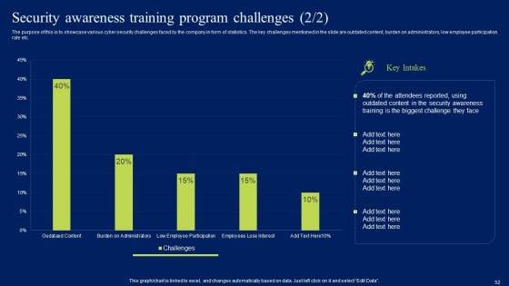 Developing_Information_Technology_Security_Awareness_Training_Program_For_Employees_Ppt_PowerPoint_Presentation_Complete_Deck_With_Slides_Slide_52.jpg