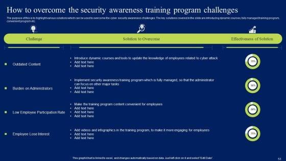Developing_Information_Technology_Security_Awareness_Training_Program_For_Employees_Ppt_PowerPoint_Presentation_Complete_Deck_With_Slides_Slide_53.jpg