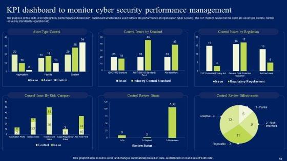 Developing_Information_Technology_Security_Awareness_Training_Program_For_Employees_Ppt_PowerPoint_Presentation_Complete_Deck_With_Slides_Slide_59.jpg