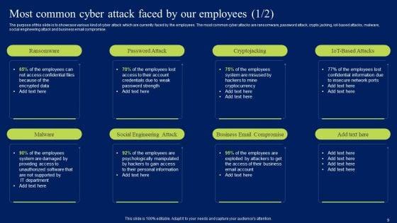 Developing_Information_Technology_Security_Awareness_Training_Program_For_Employees_Ppt_PowerPoint_Presentation_Complete_Deck_With_Slides_Slide_9.jpg