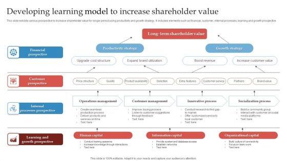 Developing_Learning_Model_To_Increase_Shareholder_Value_Ppt_Gallery_Images_PDF_Slide_1.jpg
