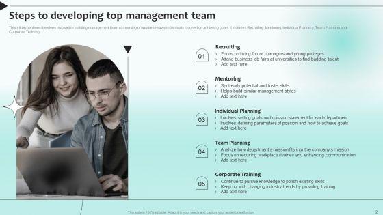 Developing_Management_Team_Ppt_PowerPoint_Presentation_Complete_Deck_With_Slides_Slide_2.jpg