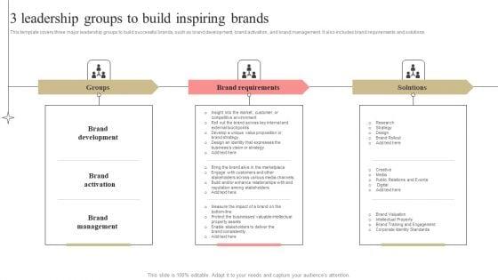 Developing_Market_Leading_Businesses_3_Leadership_Groups_To_Build_Inspiring_Brands_Microsoft_PDF_Slide_1.jpg