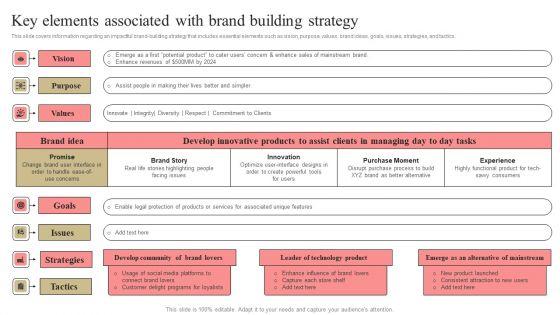 Developing_Market_Leading_Businesses_Key_Elements_Associated_With_Brand_Building_Strategy_Rules_PDF_Slide_1.jpg