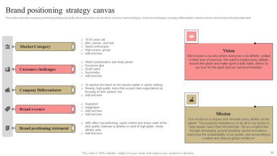 Developing_Market_Leading_Businesses_Ppt_PowerPoint_Presentation_Complete_Deck_With_Slides_Slide_30.jpg