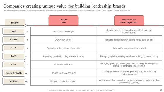 Developing_Market_Leading_Businesses_Ppt_PowerPoint_Presentation_Complete_Deck_With_Slides_Slide_42.jpg