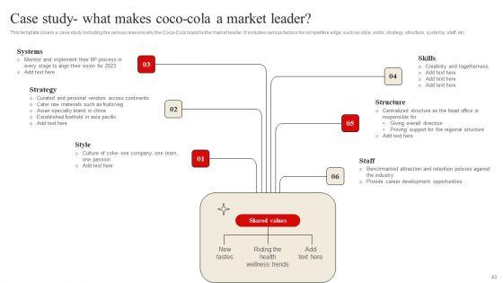 Developing_Market_Leading_Businesses_Ppt_PowerPoint_Presentation_Complete_Deck_With_Slides_Slide_43.jpg