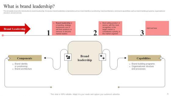 Developing_Market_Leading_Businesses_Ppt_PowerPoint_Presentation_Complete_Deck_With_Slides_Slide_5.jpg