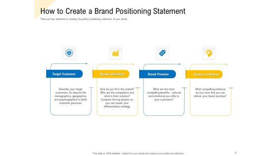 Developing_Market_Positioning_Strategy_Ppt_PowerPoint_Presentation_Complete_Deck_With_Slides_Slide_5.jpg