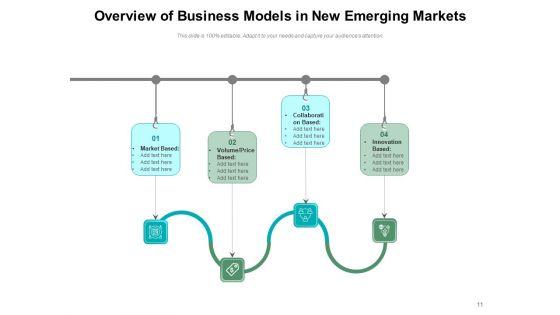Developing_Market_Strategy_Investment_Ppt_PowerPoint_Presentation_Complete_Deck_Slide_11.jpg
