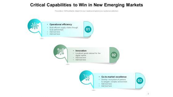 Developing_Market_Strategy_Investment_Ppt_PowerPoint_Presentation_Complete_Deck_Slide_3.jpg