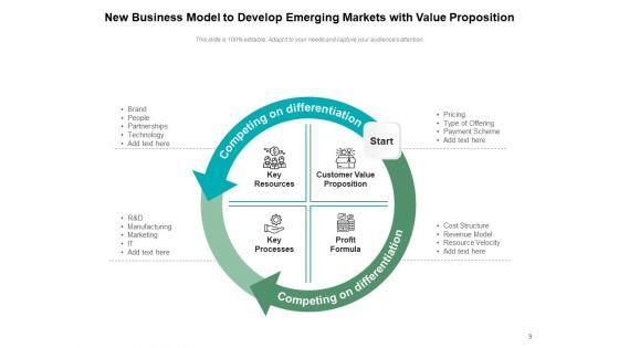 Developing_Market_Strategy_Investment_Ppt_PowerPoint_Presentation_Complete_Deck_Slide_9.jpg