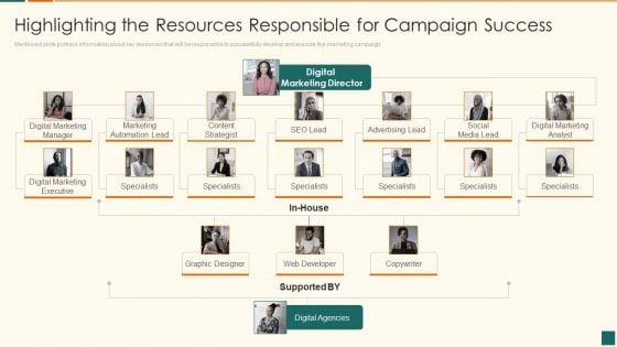 Developing_Marketing_Campaign_For_Real_Estate_Project_Highlighting_The_Resources_Responsible_Professional_PDF_Slide_1.jpg