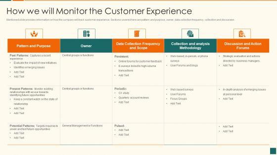 Developing_Marketing_Campaign_For_Real_Estate_Project_How_We_Will_Monitor_The_Customer_Experience_Portrait_PDF_Slide_1.jpg