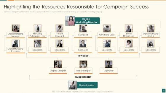 Developing_Marketing_Campaign_For_Real_Estate_Project_Ppt_PowerPoint_Presentation_Complete_Deck_With_Slides_Slide_15.jpg
