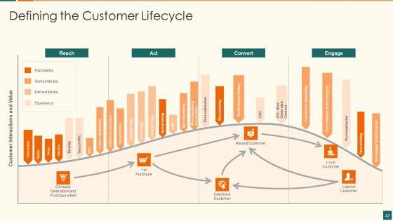 Developing_Marketing_Campaign_For_Real_Estate_Project_Ppt_PowerPoint_Presentation_Complete_Deck_With_Slides_Slide_42.jpg