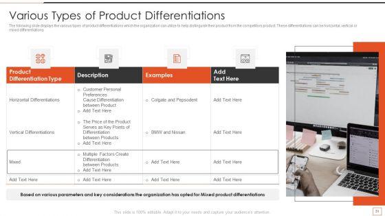 Developing_New_Product_Messaging_Canvas_And_Determining_Its_USP_Ppt_PowerPoint_Presentation_Complete_Deck_With_Slides_Slide_31.jpg