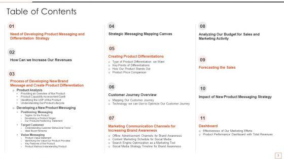 Developing_New_Product_Messaging_Canvas_And_Determining_Its_USP_Ppt_PowerPoint_Presentation_Complete_Deck_With_Slides_Slide_3.jpg