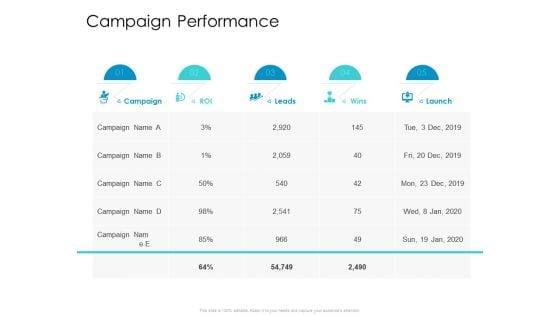 Developing_New_Sales_And_Marketing_Strategic_Approach_Campaign_Performance_Ppt_PowerPoint_Presentation_Icon_Graphics_PDF_Slide_1.jpg