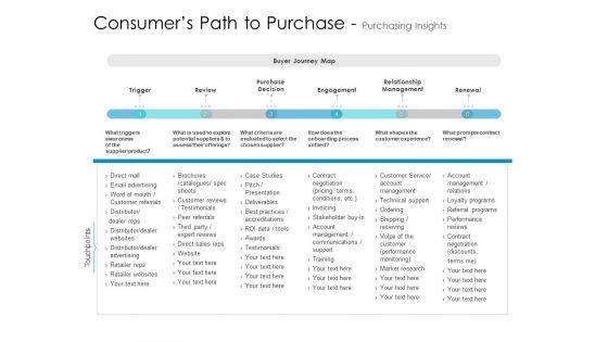 Developing_New_Sales_And_Marketing_Strategic_Approach_Consumers_Path_To_Purchase_And_Purchasing_Insights_Microsoft_Slide_1.jpg