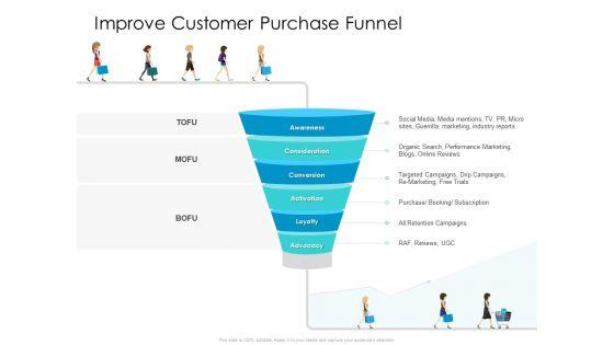 Developing_New_Sales_And_Marketing_Strategic_Approach_Improve_Customer_Purchase_Funnel_Elements_Slide_1.jpg