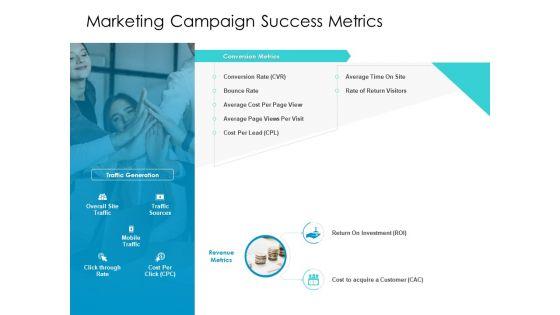 Developing_New_Sales_And_Marketing_Strategic_Approach_Marketing_Campaign_Success_Metrics_Ppt_PowerPoint_Presentation_Professional_Grid_PDF_Slide_1.jpg