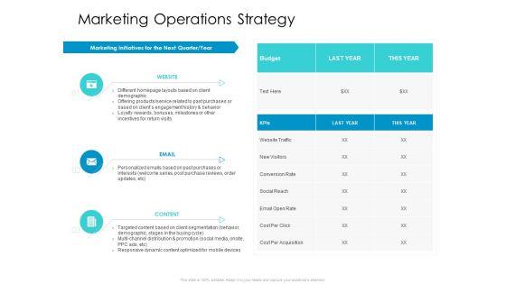 Developing_New_Sales_And_Marketing_Strategic_Approach_Marketing_Operations_Strategy_Ppt_PowerPoint_Presentation_Layouts_Graphics_Example_PDF_Slide_1.jpg