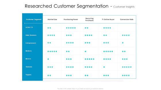 Developing_New_Sales_And_Marketing_Strategic_Approach_Researched_Customer_Segmentation_And_Customer_Insights_Portrait_Slide_1.jpg